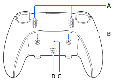 Rear or back of controller. From the top A to D.