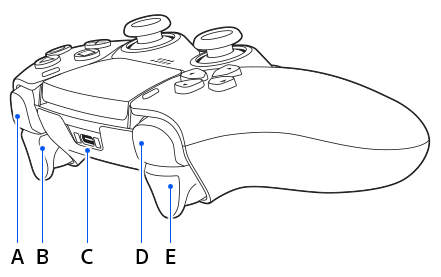 Top of controller. From left A to E.